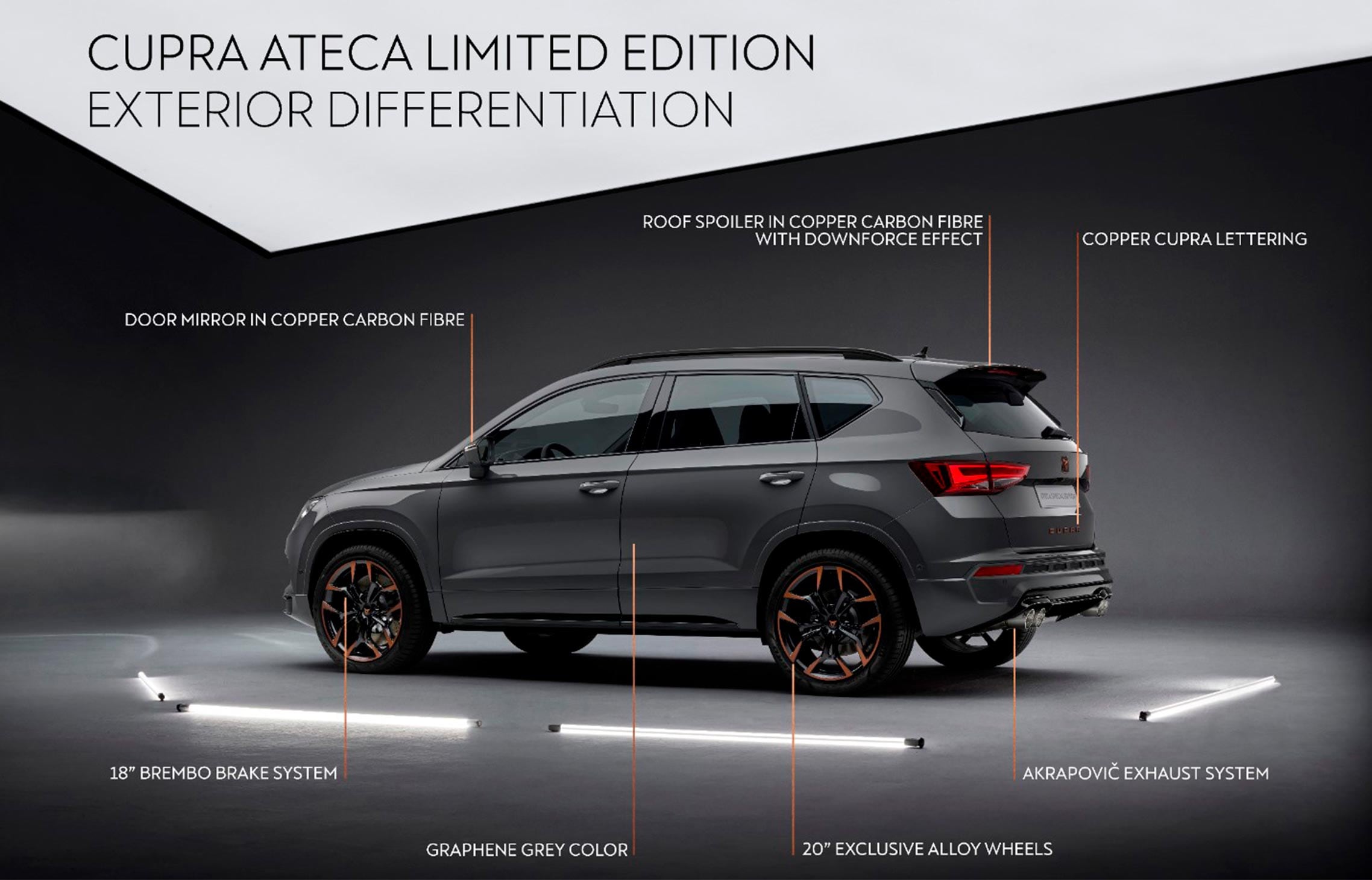 Paletas de cambio de marchas para Cupra Formentor 2019 Cupra Ateca